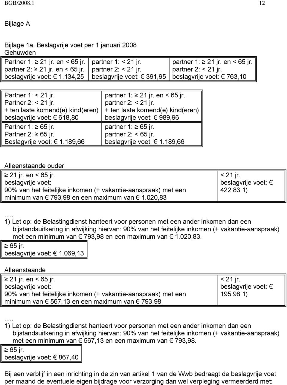 + ten laste komend(e) kind(eren) beslagvrije voet: 618,80 Partner 1: 65 jr. Partner 2: 65 jr. Beslagvrije voet: 1.189,66 partner 1: 21 jr. en < 65 jr. partner 2: < 21 jr.