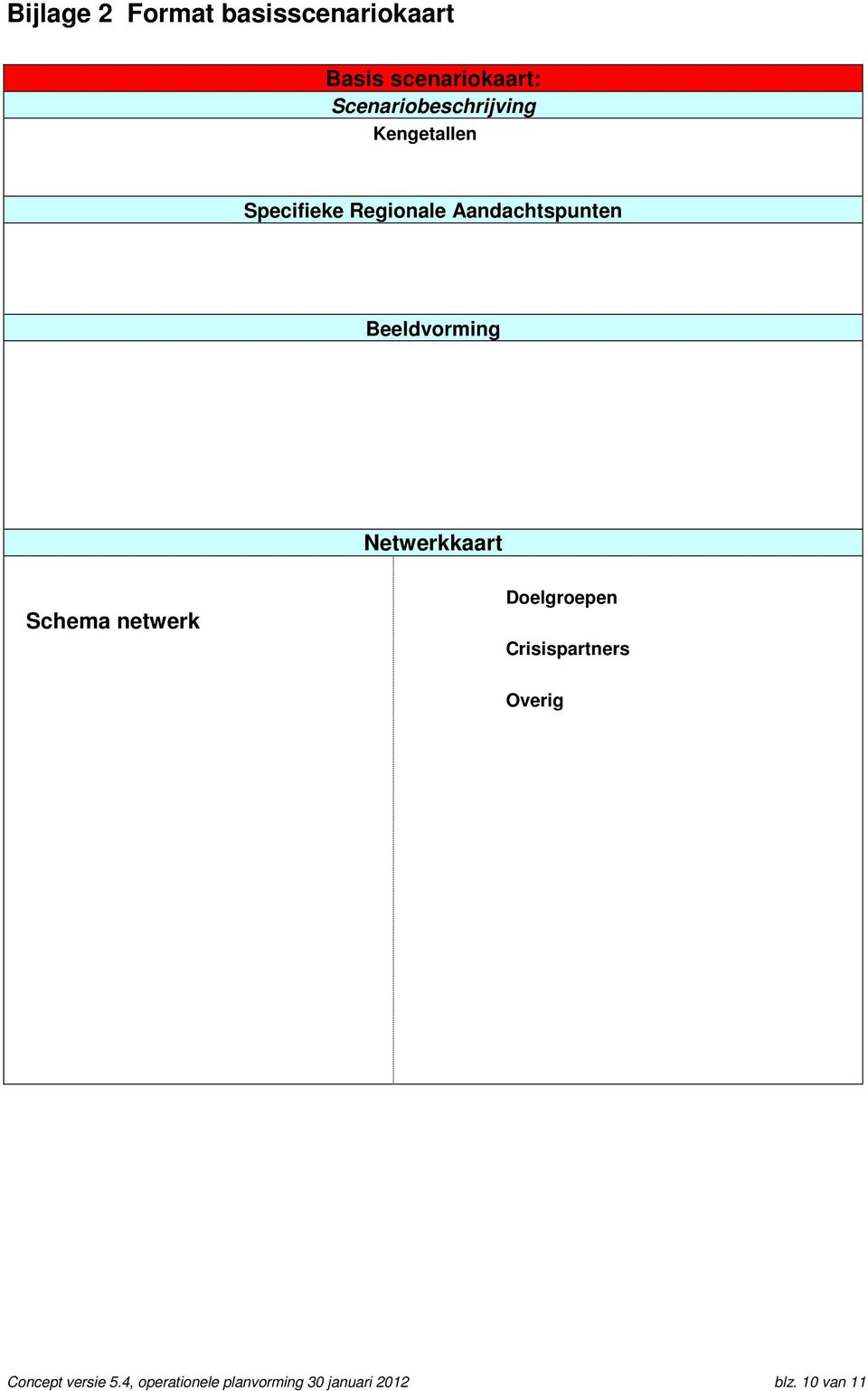 Beeldvorming Netwerkkaart Schema netwerk Doelgroepen Crisispartners