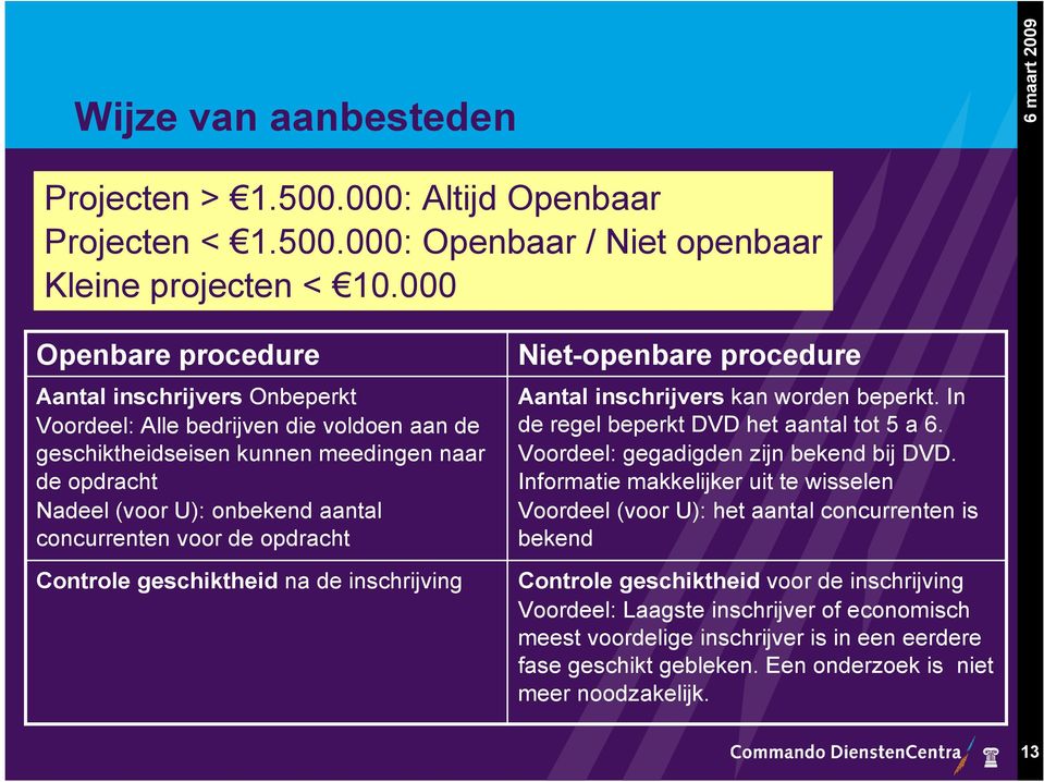 voor de opdracht Controle geschiktheid na de inschrijving Niet-openbare procedure Aantal inschrijvers kan worden beperkt. In de regel beperkt DVD het aantal tot 5 a 6.