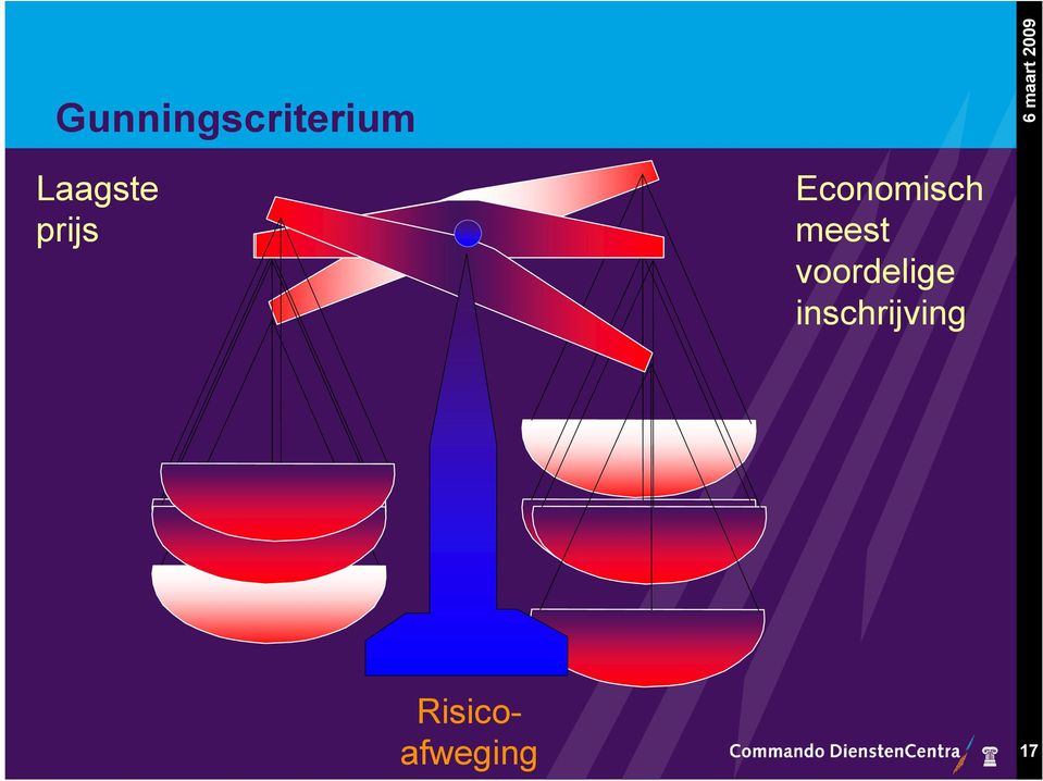 Economisch meest