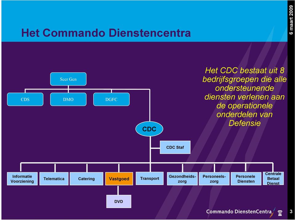onderdelen van Defensie CDC Staf Informatie Voorziening Telematica Catering