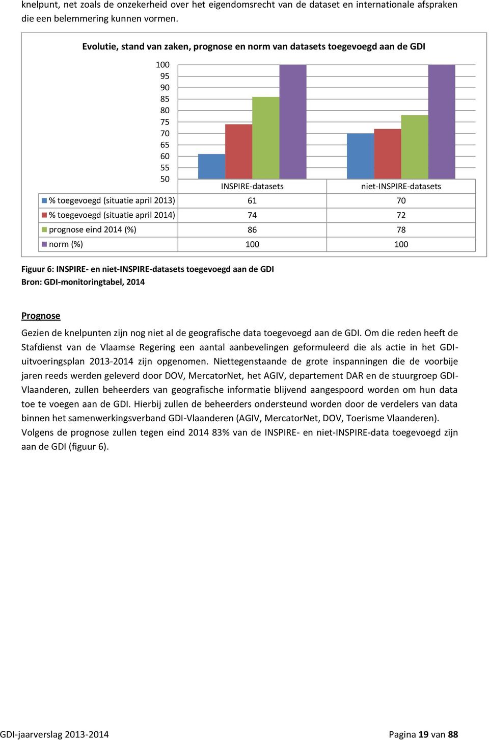 Bron: GDI-monitoringtabel, 2014 niet-inspire-datasets % toegevoegd (situatie april 2013) 61 70 % toegevoegd (situatie april 2014) 74 72 prognose eind 2014 (%) 86 78 norm (%) 100 100 Prognose Gezien