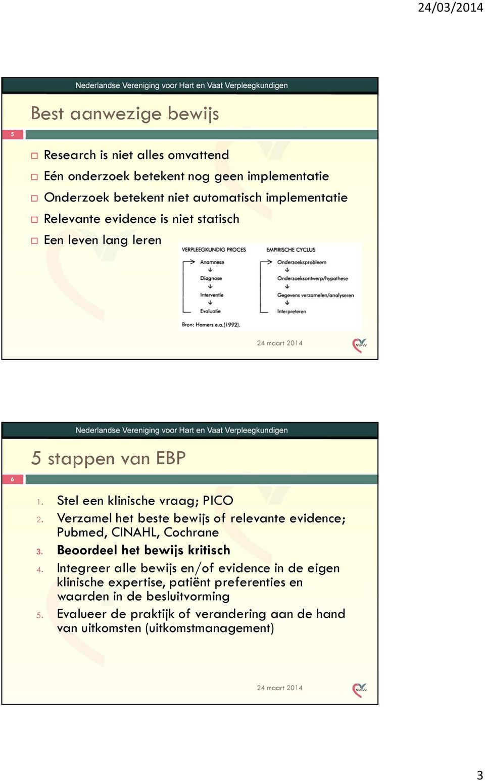 Verzamel het beste bewijs of relevante evidence; Pubmed, CINAHL, Cochrane 3. Beoordeel het bewijs kritisch 4.