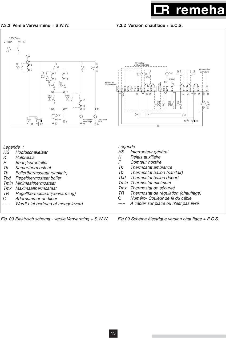 Legende : HS Hoofdschakelaar K Hulprelais P Bedrijfsurenteller Tk Kamerthermostaat Tb Boilerthermostaat (sanitair) Tbd Regelthermostaat boiler Tmin Minimaalthermostaat Tmx Maximaalthermostaat TR