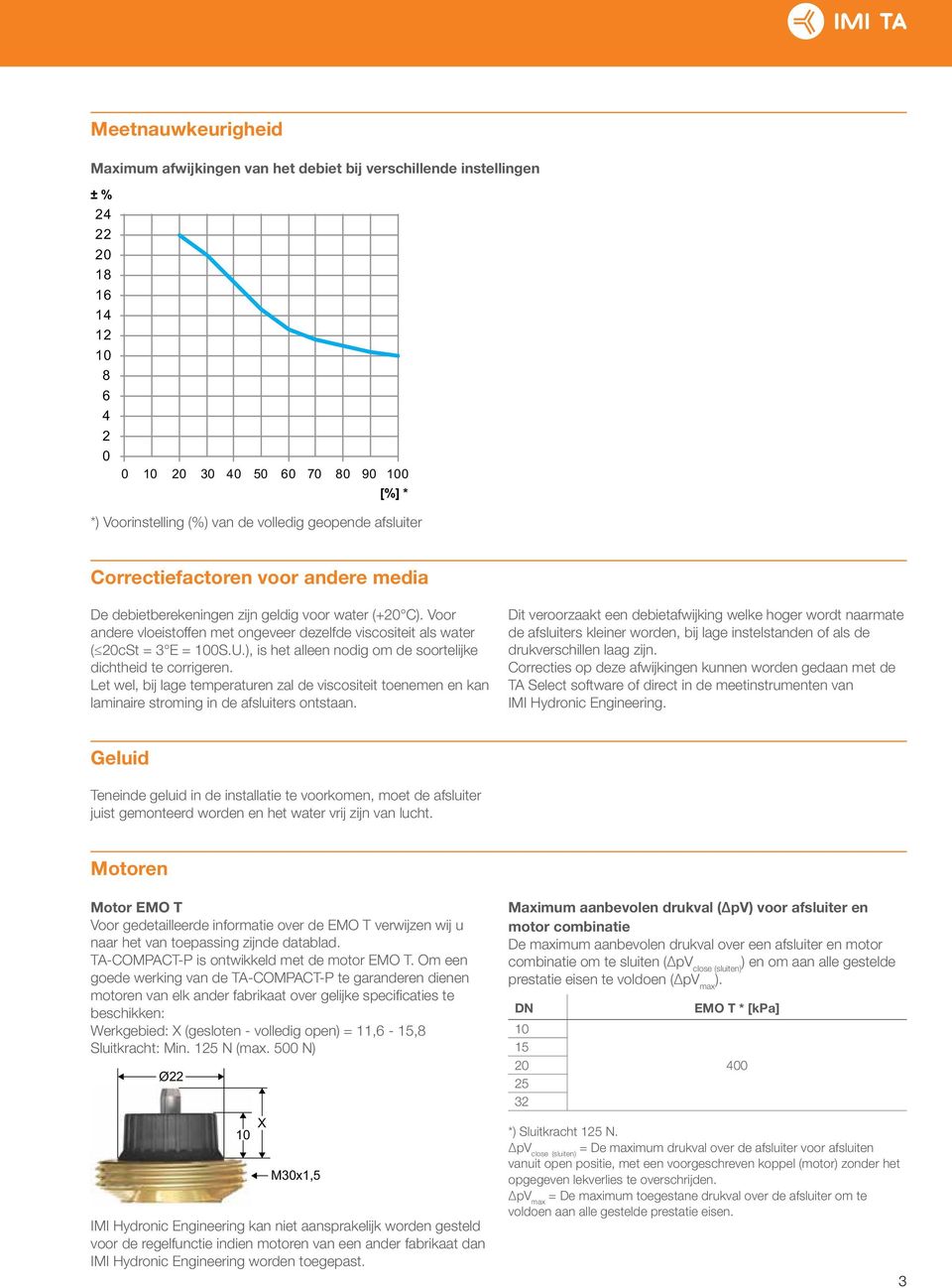 U.), is het alleen nodig om de soortelijke dichtheid te corrigeren. et wel, bij lage temperaturen zal de viscositeit toenemen en kan laminaire stroming in de afsluiters ontstaan.