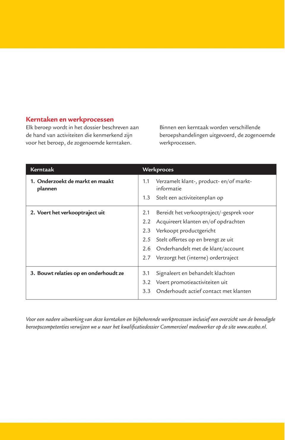 1 Verzamelt klant-, product- en/of marktinformatie 1.3 Stelt een activiteitenplan op 2. Voert het verkooptraject uit 2.1 Bereidt het verkooptraject/-gesprek voor 2.