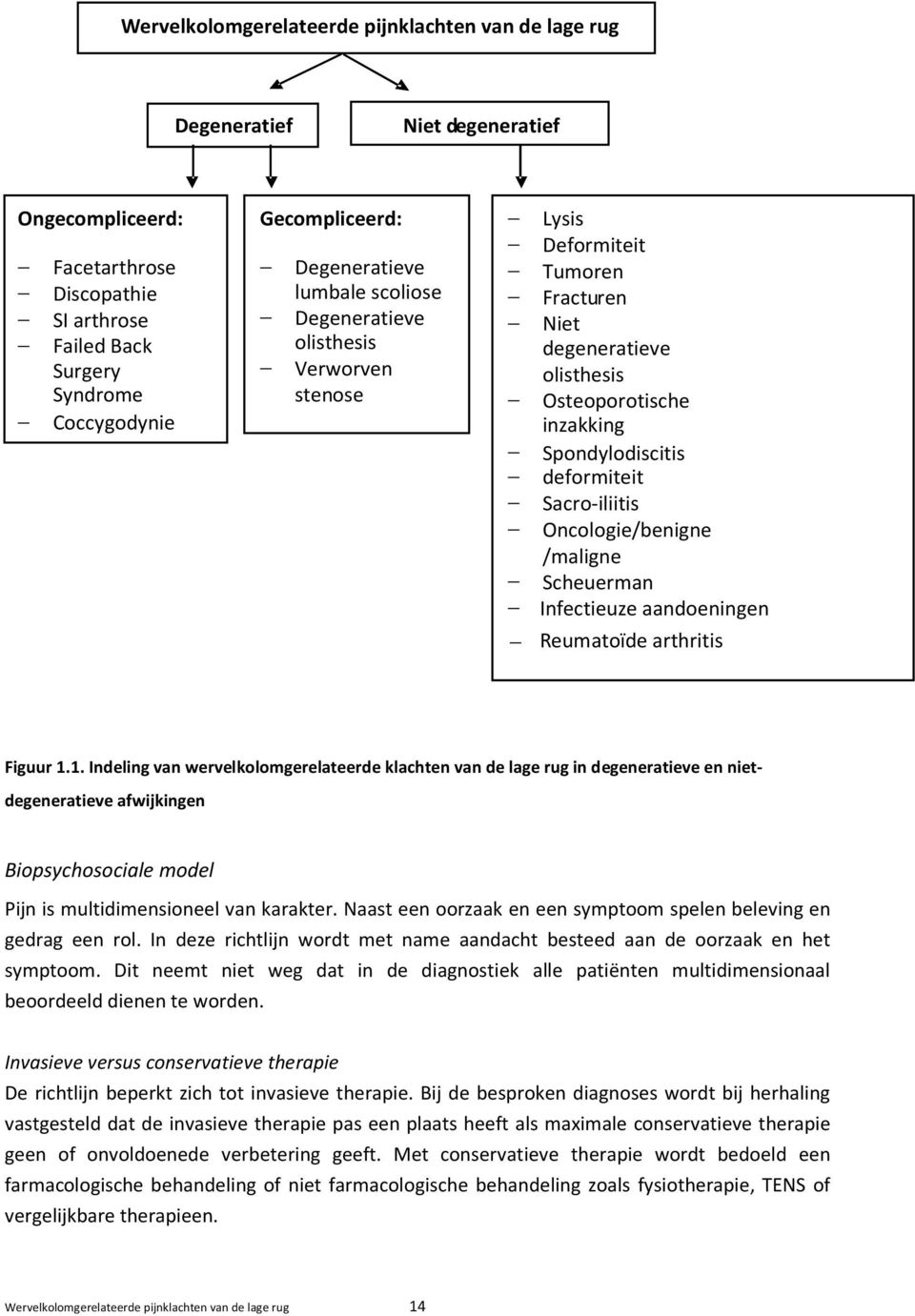 Sacro-iliitis Oncologie/benigne /maligne Scheuerman Infectieuze aandoeningen Reumatoïde arthritis Figuur 1.