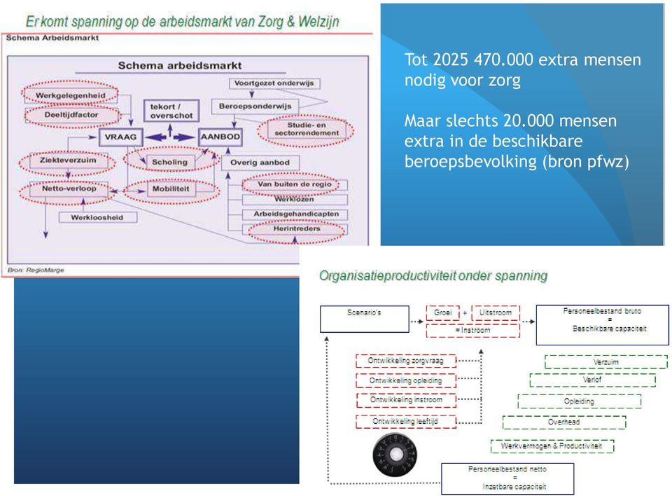 zorg Maar slechts 20.