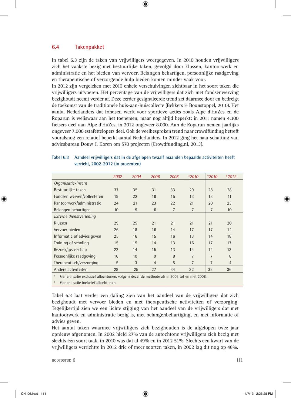 Belangen behartigen, persoonlijke raadgeving en therapeutische of verzorgende hulp bieden komen minder vaak voor.