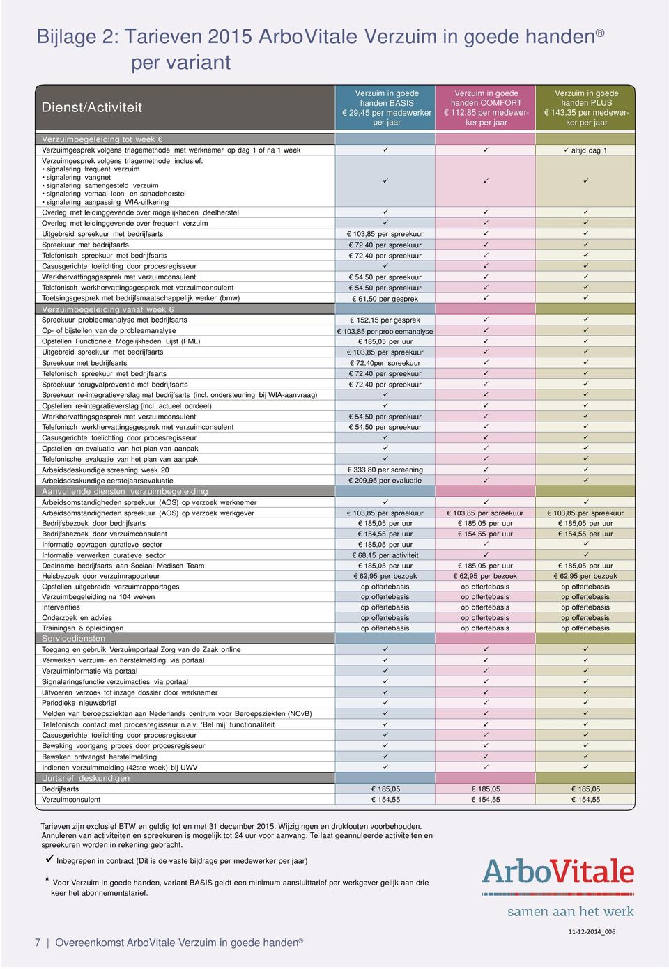 Verzuimgesprek volgens triagemethode inclusief: signalering frequent verzuim signalering vangnet signalering samengesteld verzuim signalering verhaal loon- en schadeherstel signalering aanpassing