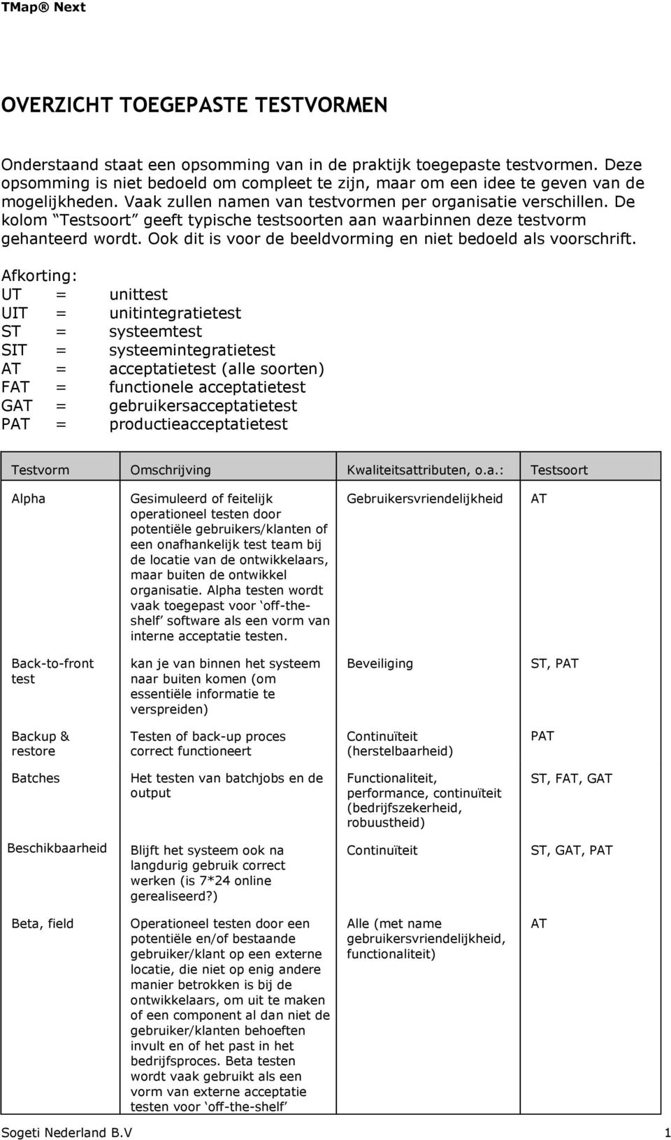 De kolom Testsoort geeft typische testsoorten aan waarbinnen deze testvorm gehanteerd wordt. Ook dit is voor de beeldvorming en niet bedoeld als voorschrift.