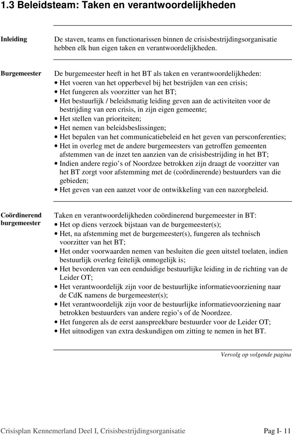 bestuurlijk / beleidsmatig leiding geven aan de activiteiten voor de bestrijding van een crisis, in zijn eigen gemeente; Het stellen van prioriteiten; Het nemen van beleidsbeslissingen; Het bepalen