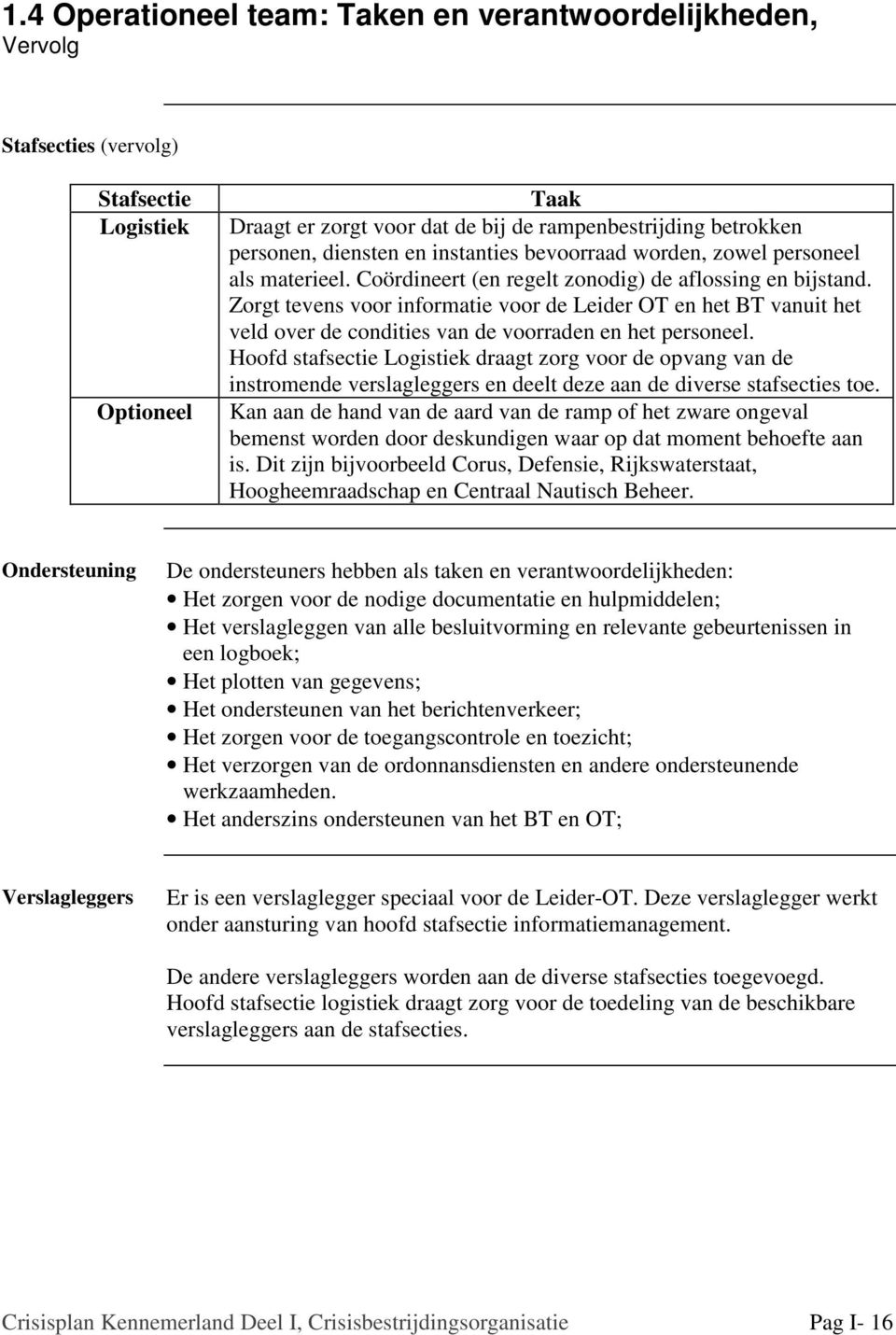 Zorgt tevens voor informatie voor de Leider OT en het BT vanuit het veld over de condities van de voorraden en het personeel.