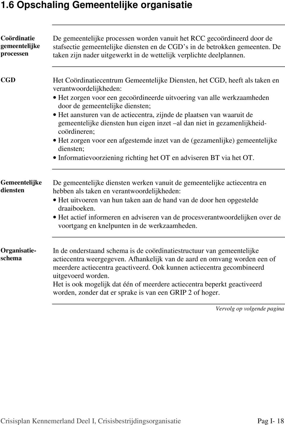 CGD Het Coördinatiecentrum Gemeentelijke Diensten, het CGD, heeft als taken en verantwoordelijkheden: Het zorgen voor een gecoördineerde uitvoering van alle werkzaamheden door de gemeentelijke
