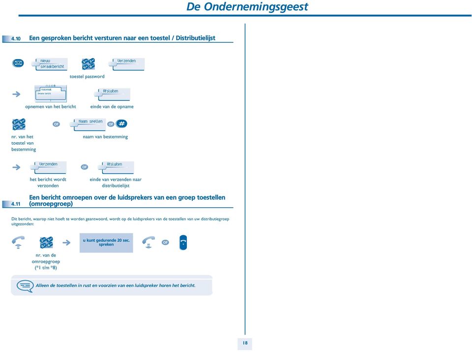 de opname Naam spellen # nr. van het toestel van bestemming naam van bestemming Verzenden Afsluiten het bericht wordt verzonden einde van verzenden naar distributielijst 4.