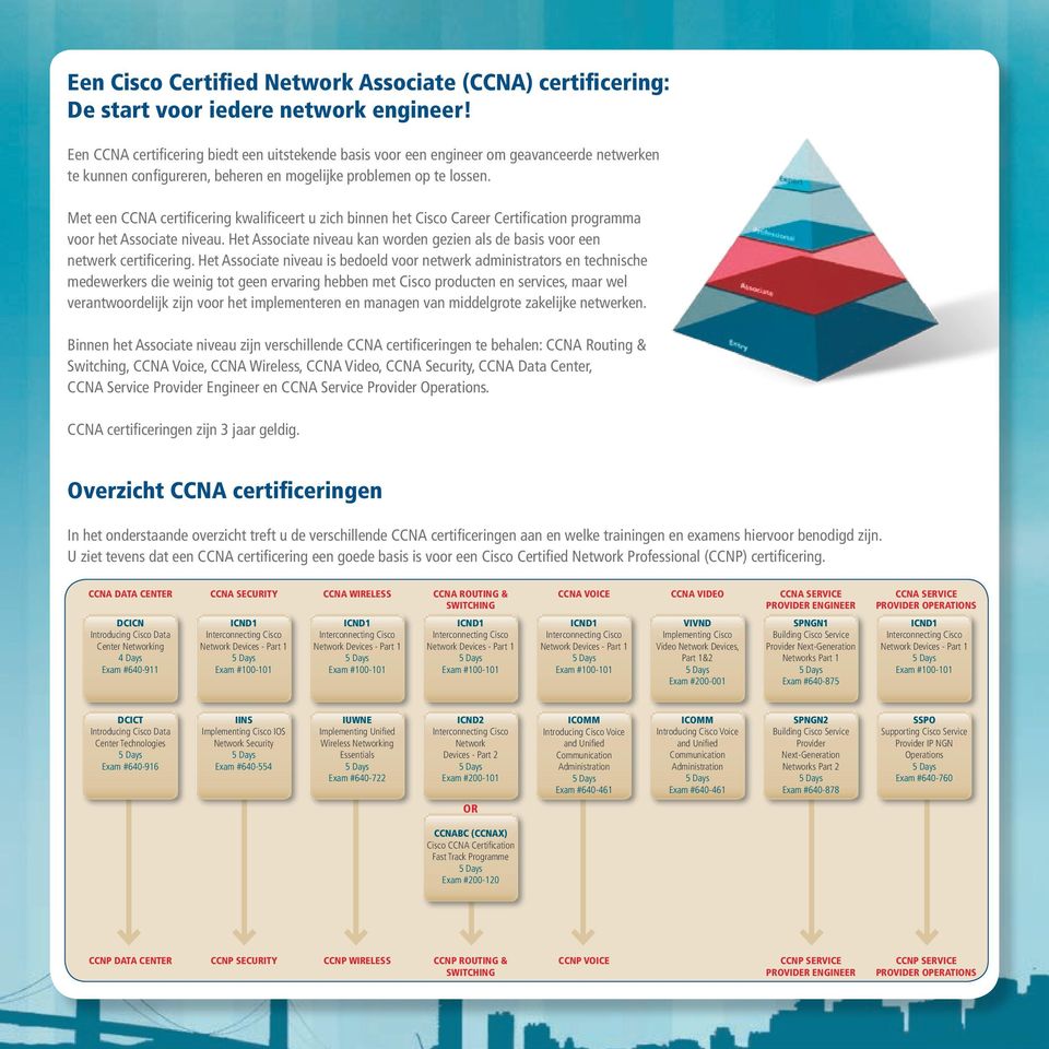 Met een CCNA certificering kwalificeert u zich binnen het Cisco Career Certification programma voor het Associate niveau.