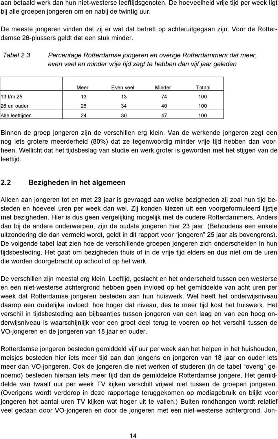 3 Percentage Rotterdamse jongeren en overige Rotterdammers dat meer, even veel en minder vrije tijd zegt te hebben dan vijf jaar geleden Meer Even veel Minder Totaal 13 t/m 25 13 13 74 100 26 en