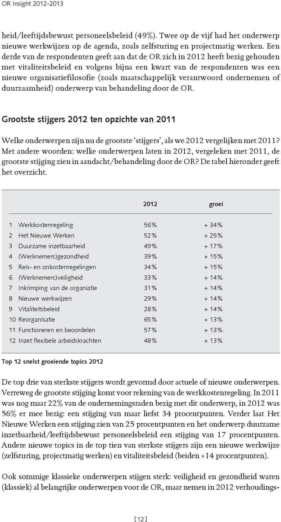 maatschappelijk verantwoord ondernemen of duurzaamheid) onderwerp van behandeling door de OR.