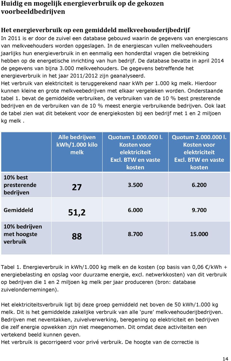 In de energiescan vullen melkveehouders jaarlijks hun energieverbruik in en eenmalig een honderdtal vragen die betrekking hebben op de energetische inrichting van hun bedrijf.