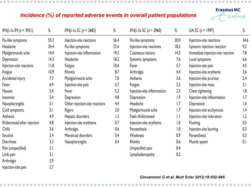 patient populations