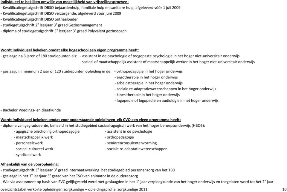 studiegetuigschrift 3 e leerjaar 3 e graad Polyvalent gezinscoach Wordt individueel bekeken omdat elke hogeschool een eigen programma heeft: - geslaagd na 3 jaren of 180 studiepunten als: - assistent