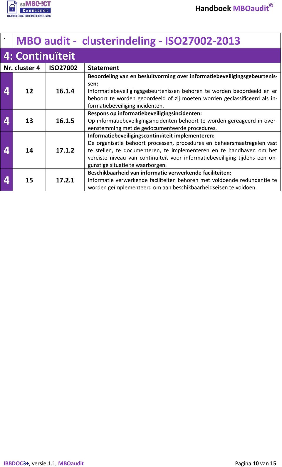 informatiebeveiligingsincidenten: Op informatiebeveiligingsincidenten behoort te worden gereageerd in overeenstemming met de gedocumenteerde procedures Informatiebeveiligingscontinuïteit