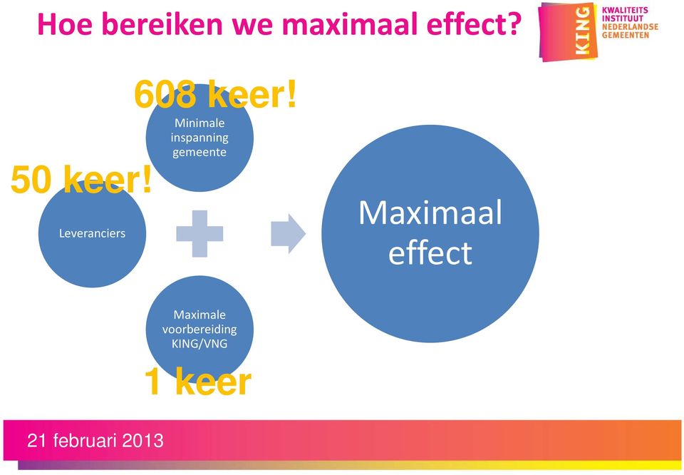 Minimale inspanning gemeente 50 keer!