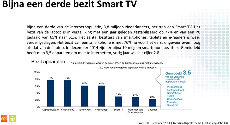 Het aantal bezitters van smartphones, tablets en e-readers is weer verder gestegen.