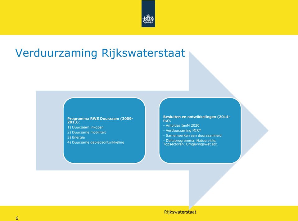 ontwikkelingen (2014- nu): - Ambities IenM 2030 - Verduurzaming MIRT -