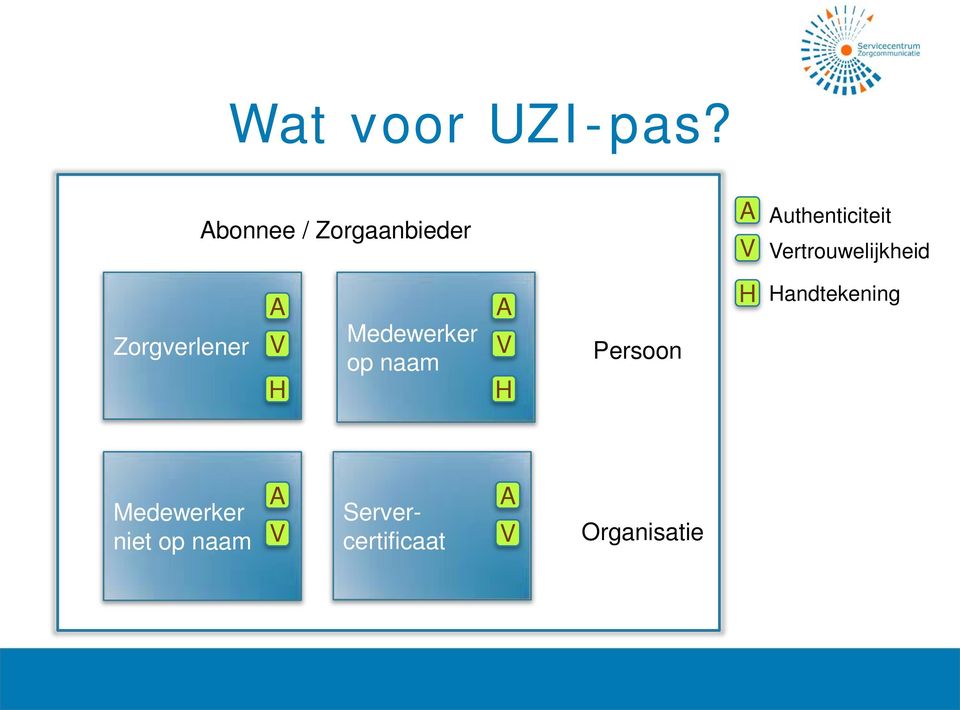 Vertrouwelijkheid Zorgverlener A V H Medewerker op