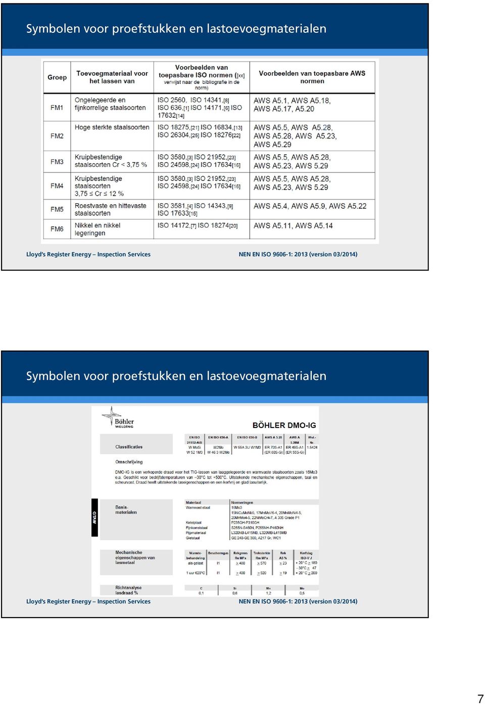 lastoevoegmaterialen  