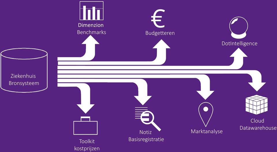 Bronsysteem Toolkit kostprijzen