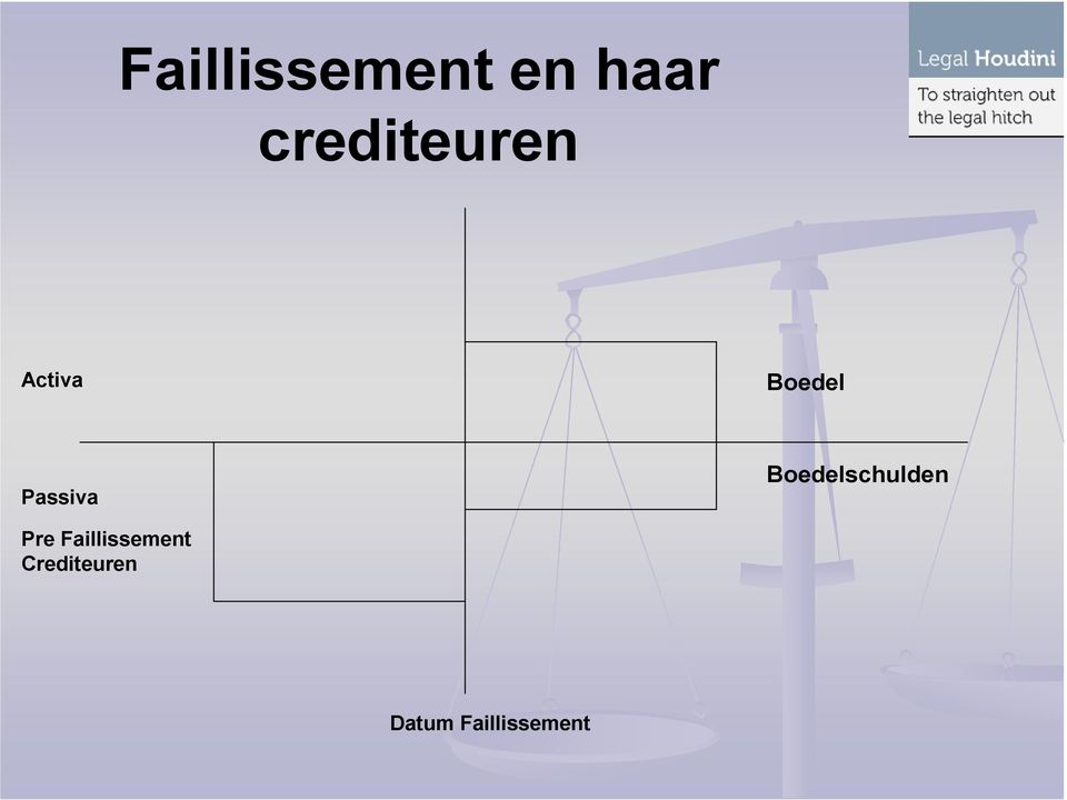 Passiva Boedelschulden Pre