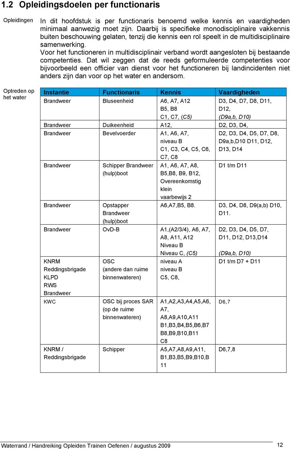 Voor het functioneren in multidisciplinair verband wordt aangesloten bij bestaande competenties.