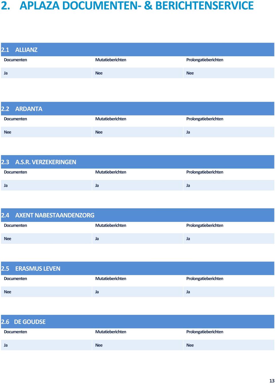 4 AXENT NABESTAANDENZORG Nee Ja Ja 2.