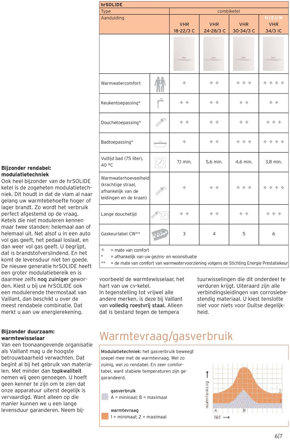 Dit houdt in dat de vlam al naar gelang uw warmtebehoefte hoger of lager brandt. Zo wordt het verbruik perfect afgestemd op de vraag.