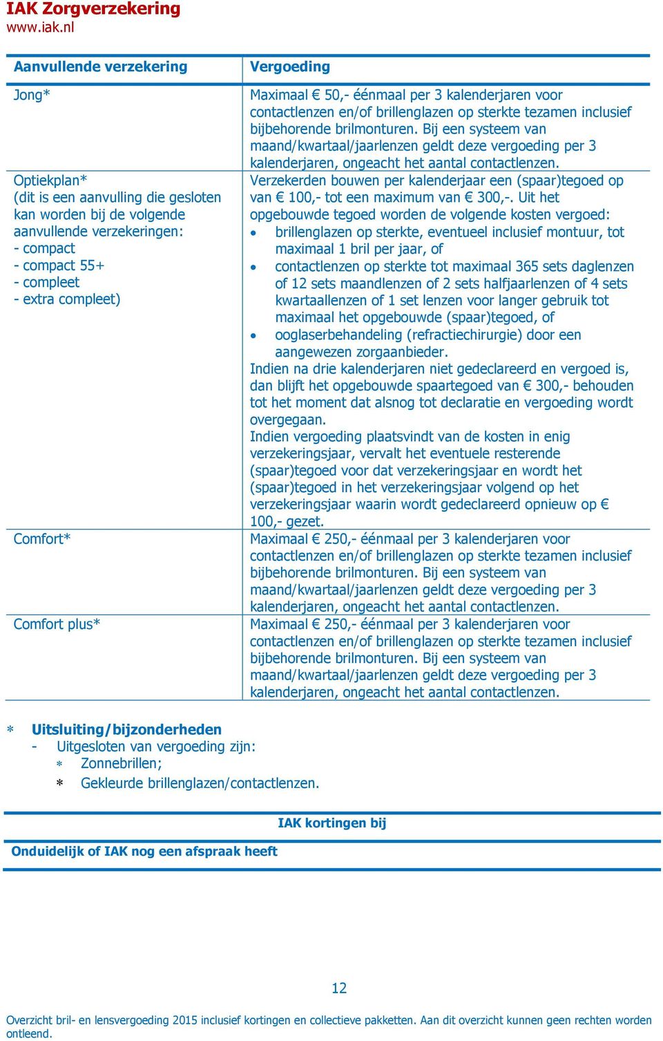 50,- éénmaal per 3 kalenderjaren voor contactlenzen en/of brillenglazen op sterkte tezamen inclusief bijbehorende brilmonturen.