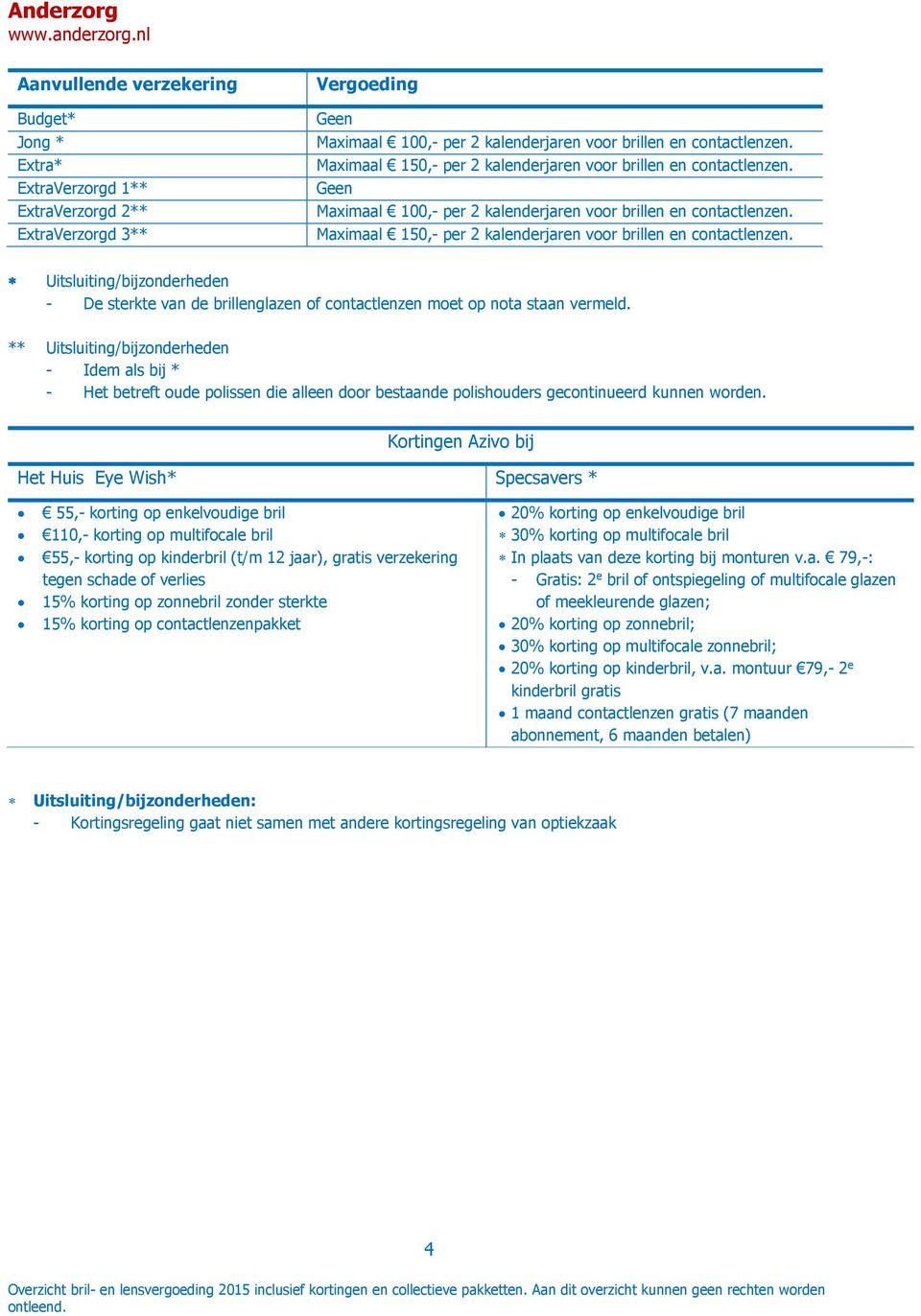 Uitsluiting/bijzonderheden - De sterkte van de brillenglazen of contactlenzen moet op nota staan vermeld.