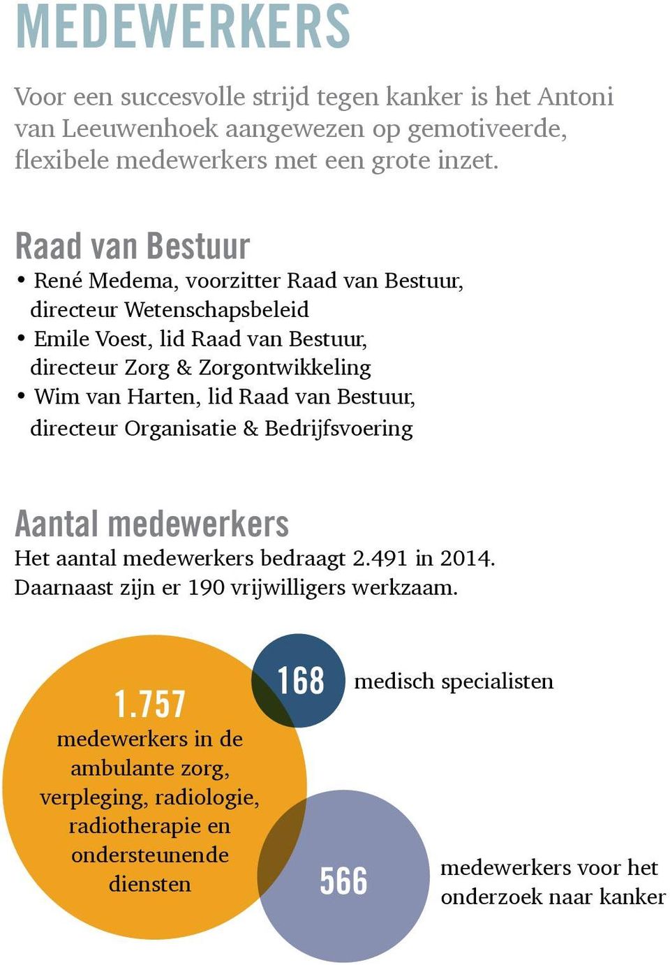 Harten, lid Raad van Bestuur, directeur Organisatie & Bedrijfsvoering Aantal medewerkers Het aantal medewerkers bedraagt 2.491 in 2014.