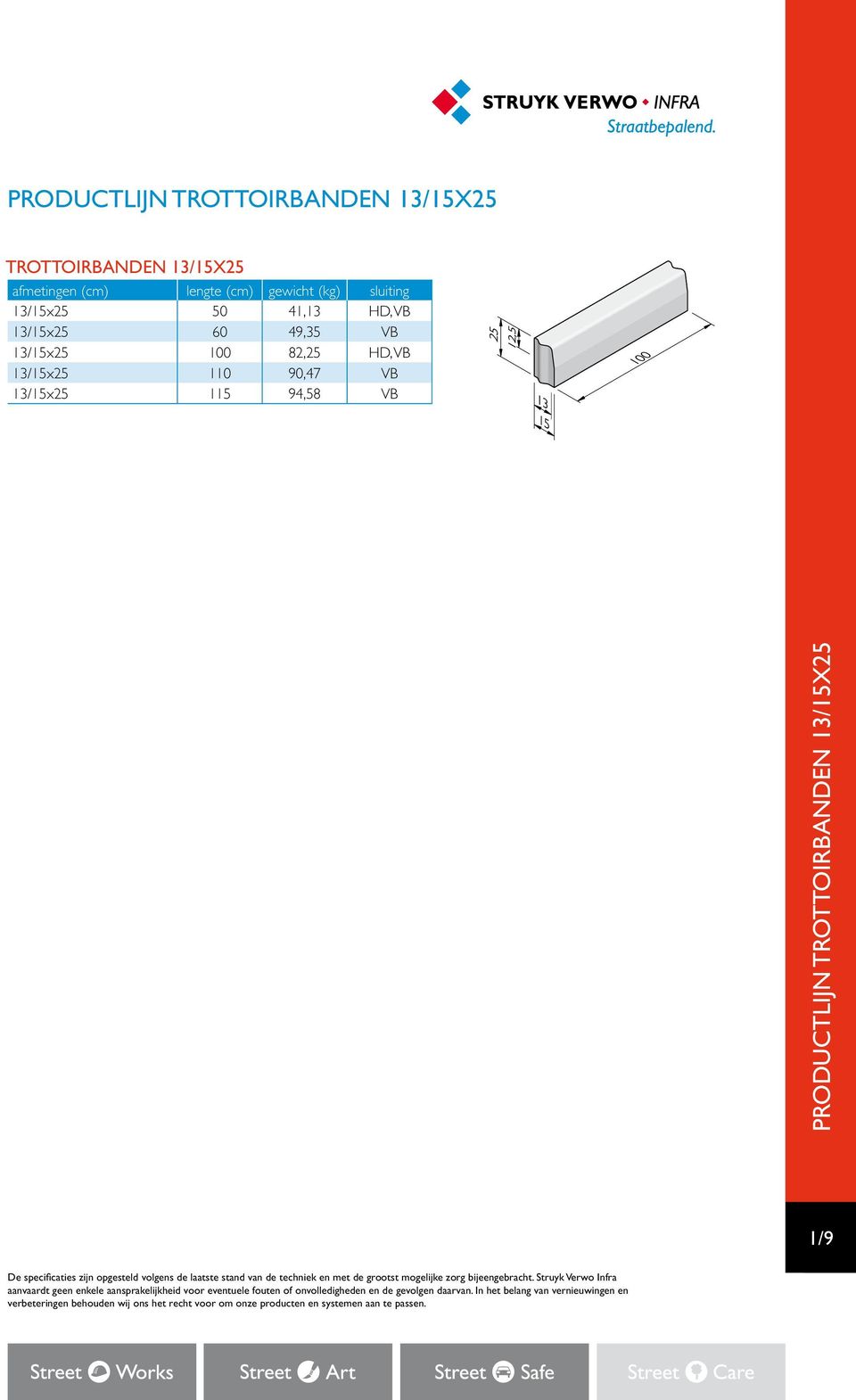 VB 13/15x25 60 49,35 VB 13/15x25 100 82,25 HD,