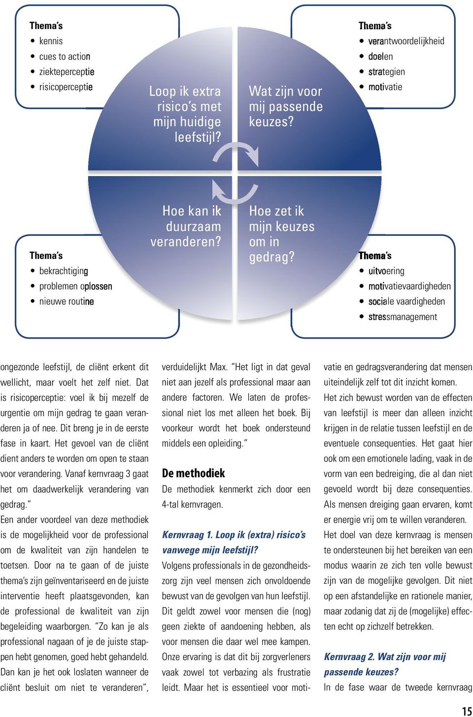 Dit breng je in de eerste fase in kaart. Het gevoel van de cliënt dient anders te worden om open te staan voor verandering. Vanaf kernvraag 3 gaat het om daadwerkelijk verandering van gedrag.