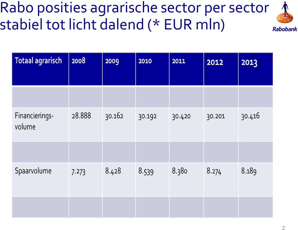 per sector stabiel