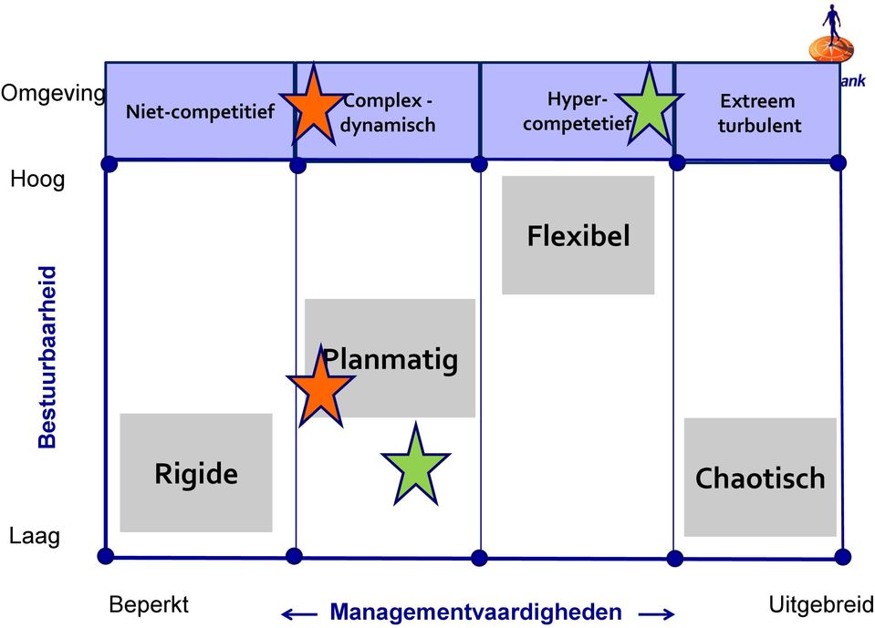 turbulent Hoog Flexibel Planmatig Rigide