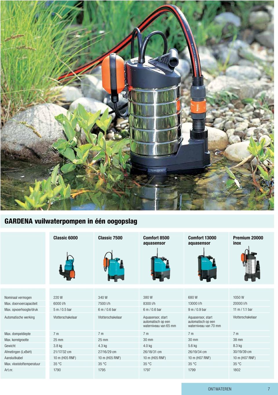 bar Automatische werking Vlotterschakelaar Vlotterschakelaar Aquasensor, start automatisch op een waterniveau van 65 mm Aquasensor, start automatisch op een waterniveau van 70 mm Vlotterschakelaar