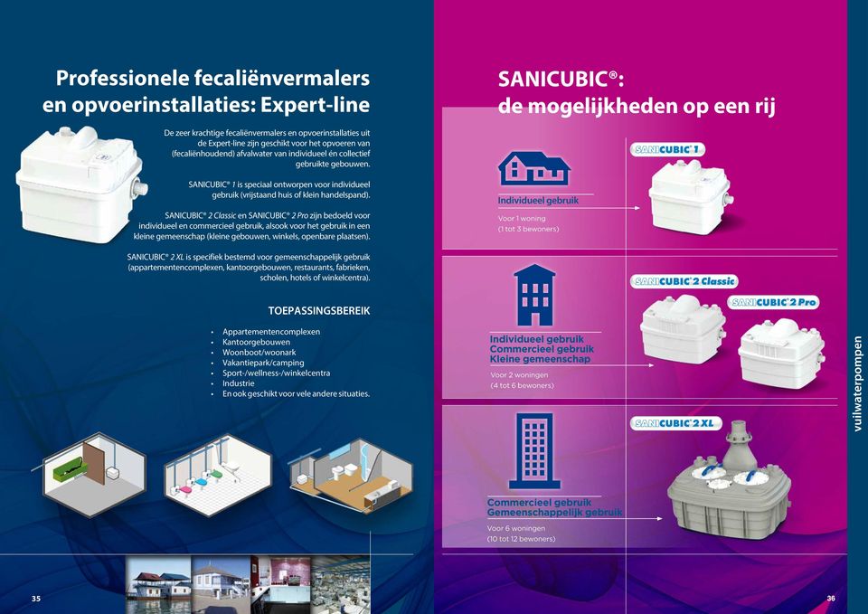 SANICUBIC Classic en SANICUBIC Pro zijn bedoeld voor individueel en commercieel gebruik, alsook voor het gebruik in een kleine gemeenschap (kleine gebouwen, winkels, openbare plaatsen).