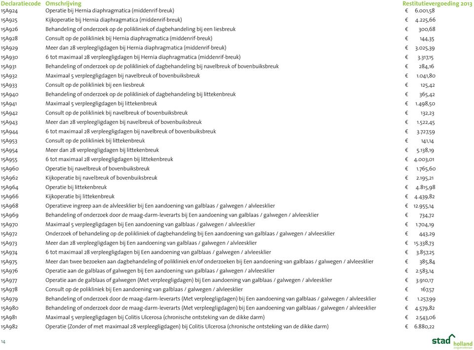 28 verpleegligdagen bij Hernia diaphragmatica (middenrif-breuk) 3.025,39 15A930 6 tot maximaal 28 verpleegligdagen bij Hernia diaphragmatica (middenrif-breuk) 3.