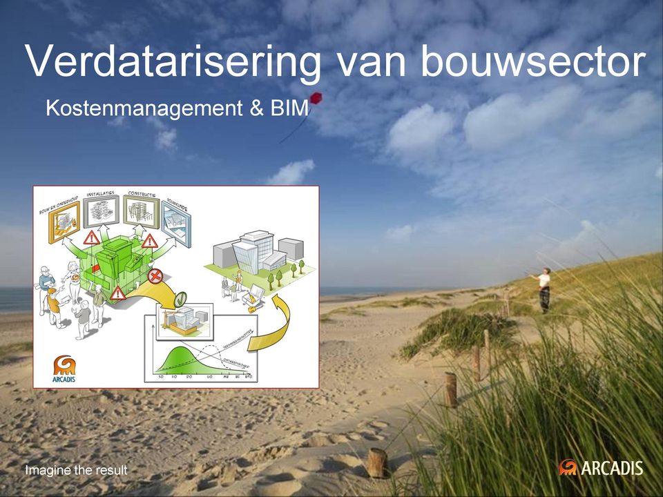 Kostenmanagement & BIM