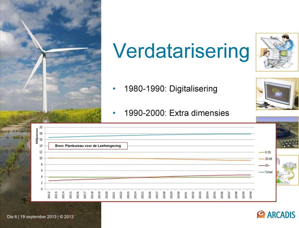 de Leefomgeving 2000-2010: Online informatie