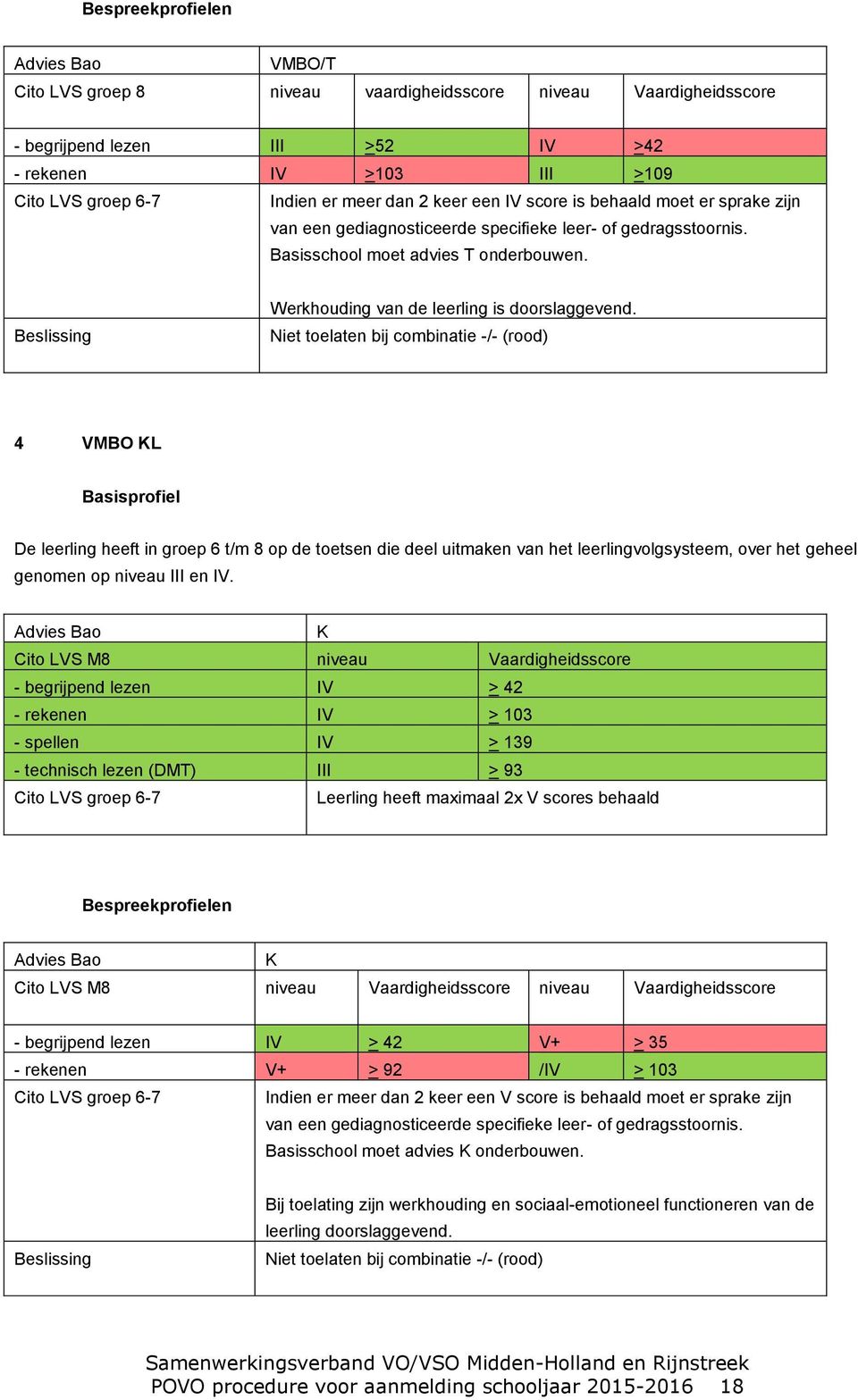 Beslissing Werkhouding van de leerling is doorslaggevend.