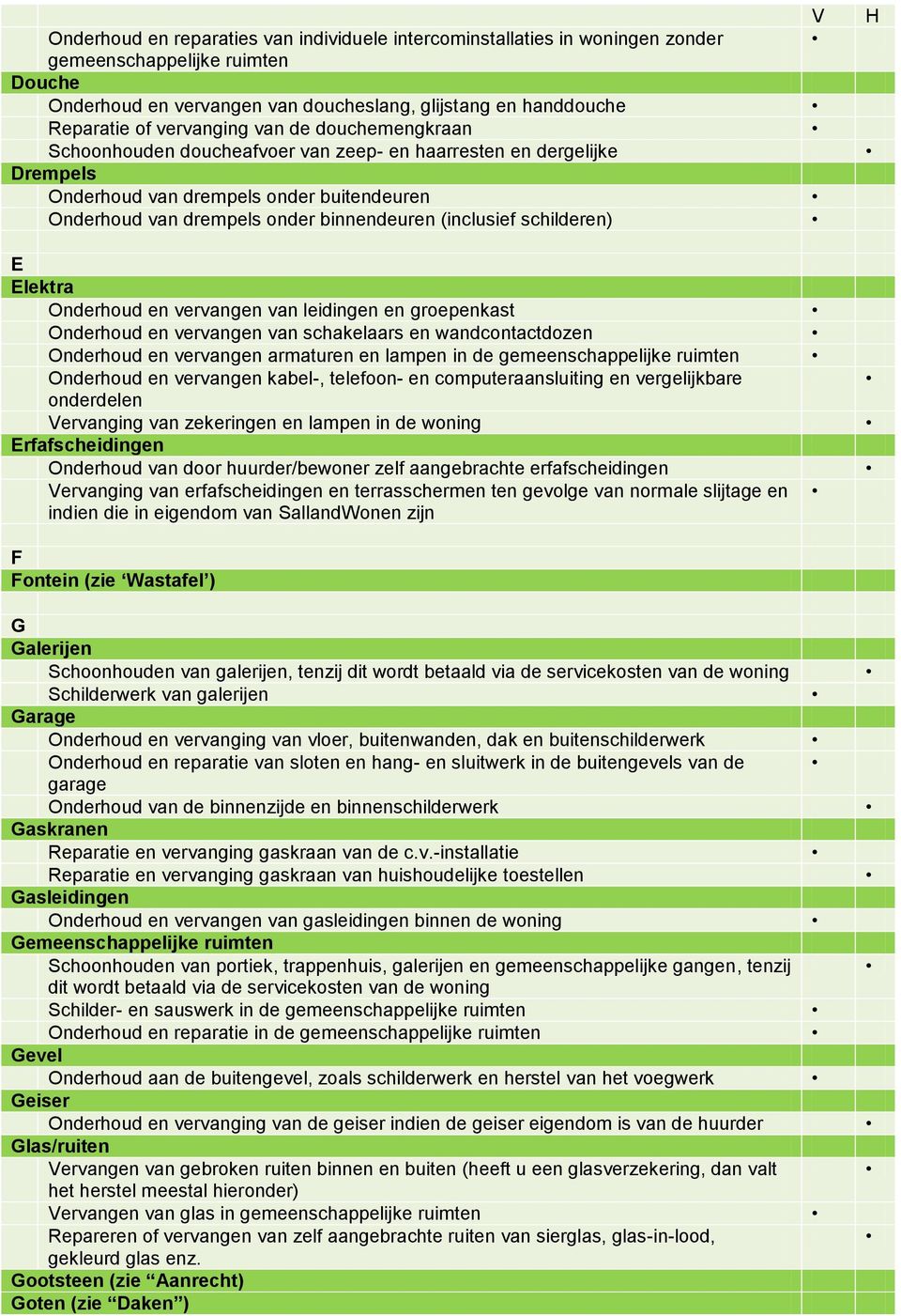 (inclusief schilderen) E Elektra Onderhoud en vervangen van leidingen en groepenkast Onderhoud en vervangen van schakelaars en wandcontactdozen Onderhoud en vervangen armaturen en lampen in de